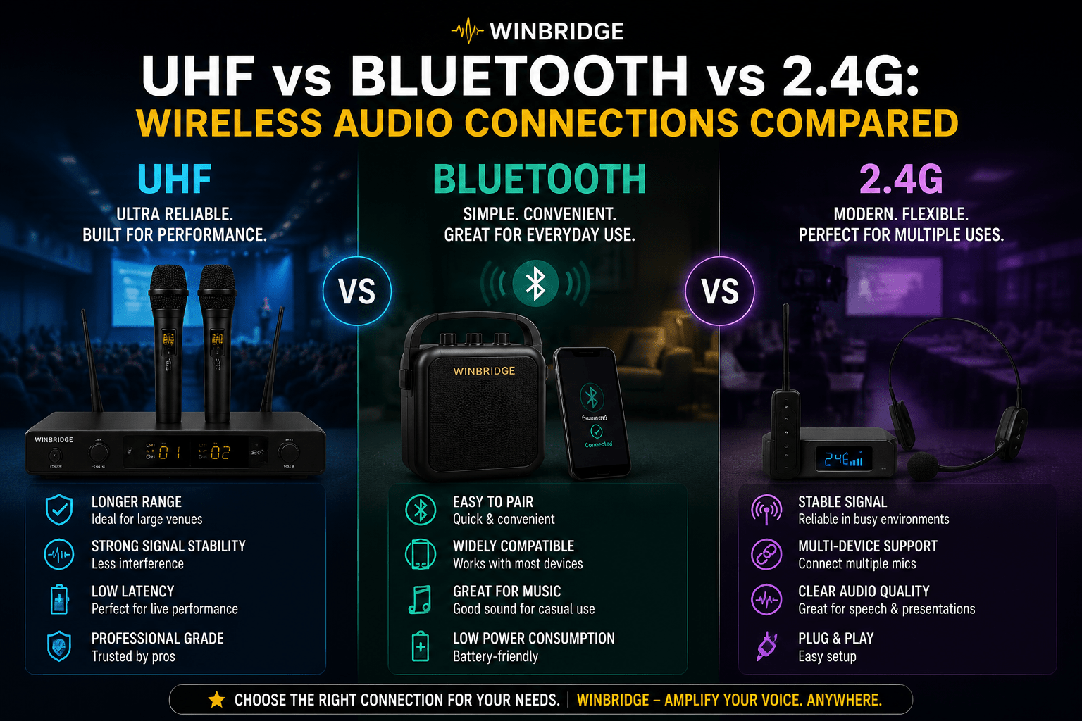 UHF vs Bluetooth vs 2.4G: Wireless Audio Connections Compared - WinBridge