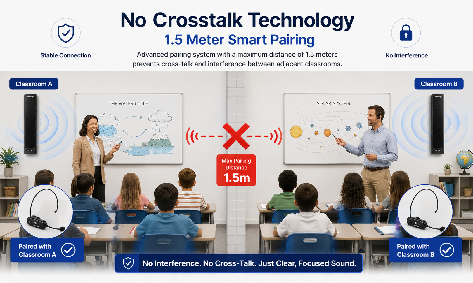 WinBridge VoiceEqual™ Classroom Voice Amplification System for Schools & Training Rooms