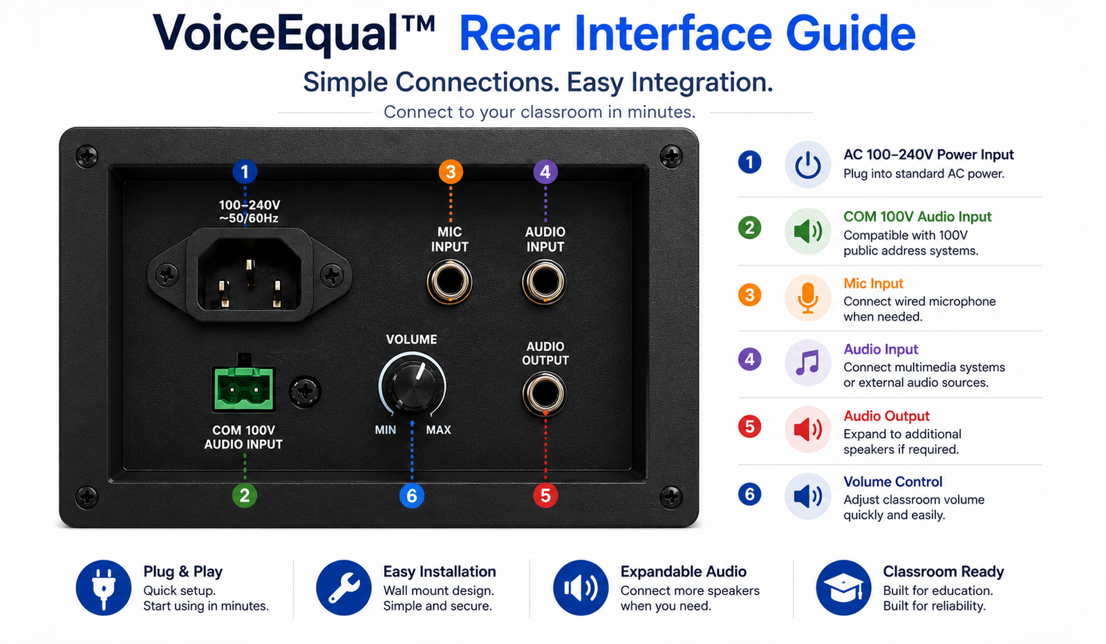 WinBridge VoiceEqual™ Classroom Voice Amplification System for Schools & Training Rooms