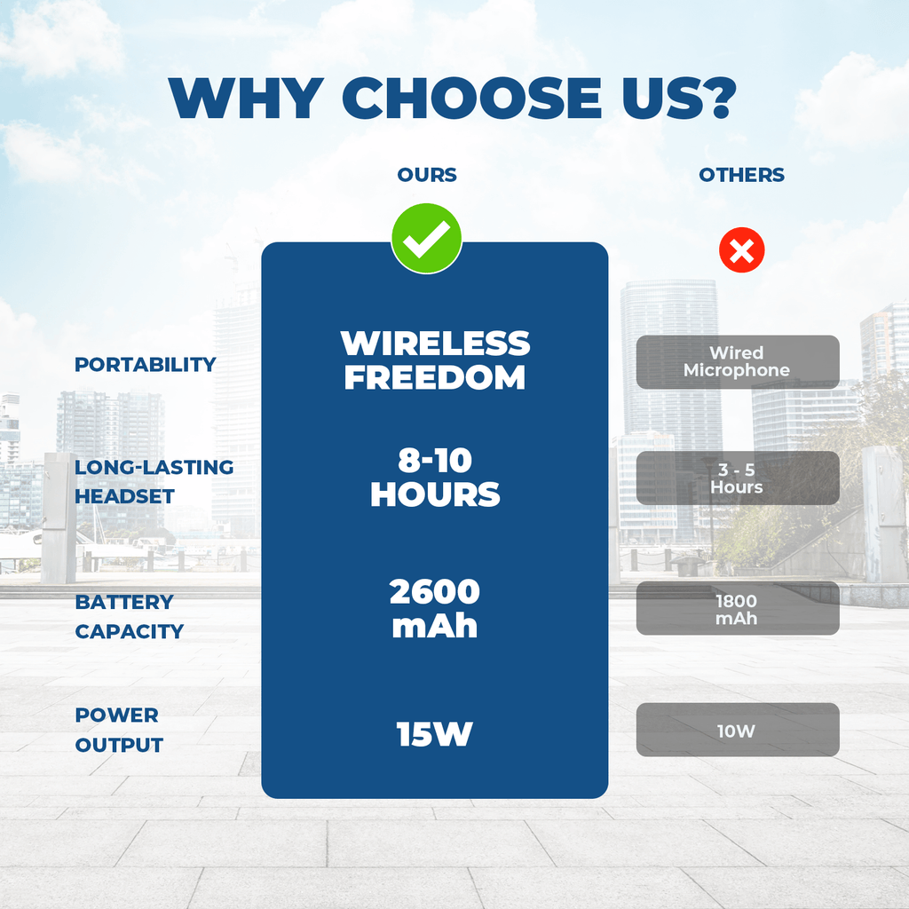 WinBridge A002 Wireless Bluetooth Voice Amplifier for Teachers – 15W Portable Mini Amplifier with Wireless Microphone Headset, Personal Mic for Classroom, Teaching, Training & Public Speaking - WinBridge