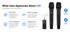 WinBridge S20 Universal Wireless Microphone System - WinBridge