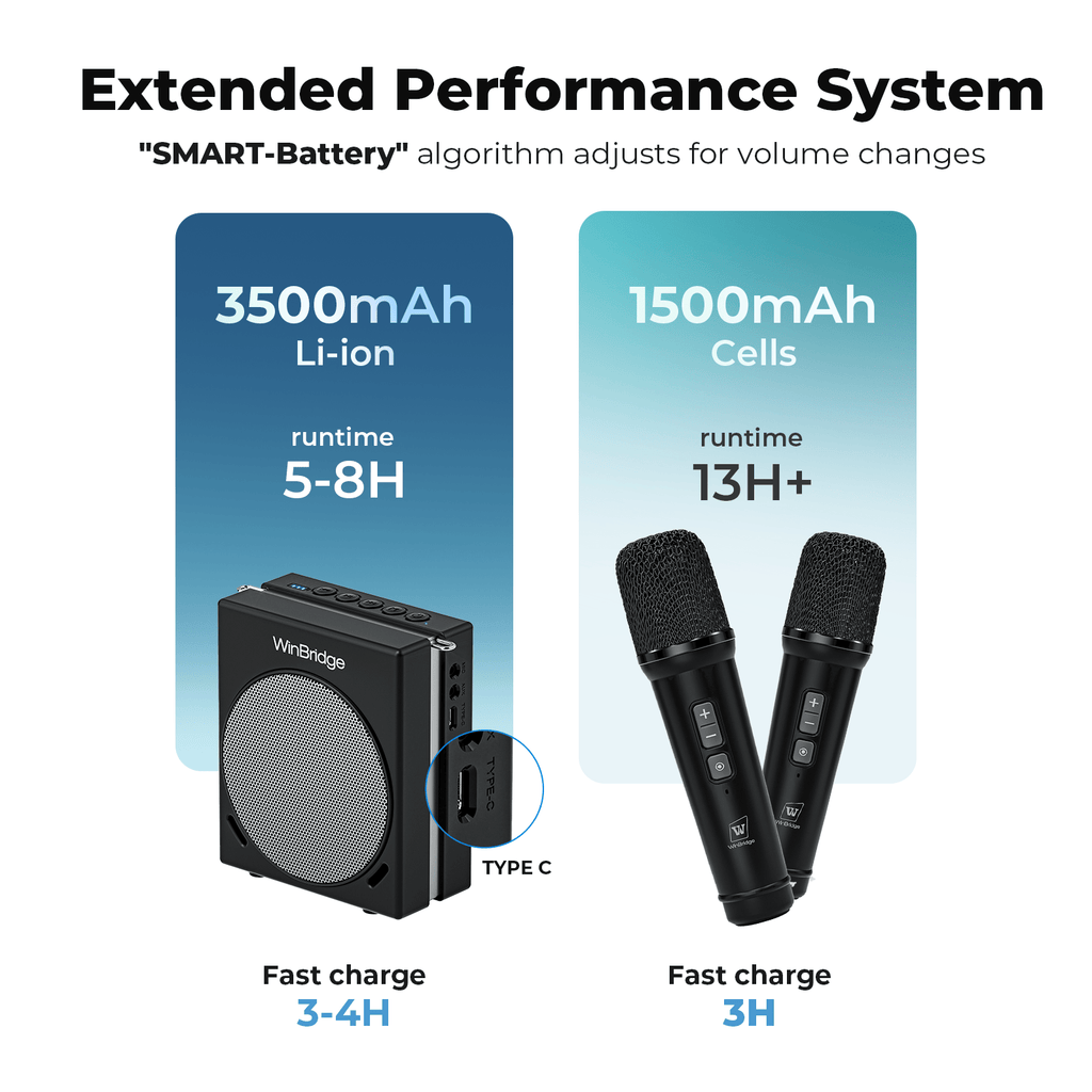 WinBridge S90 Voice Amplifier with 2 Wireless Handheld Microphones, 30W Portable PA System Speaker, HD Clear Sound & Powerful Bass, Bluetooth Mic & Karaoke Machine for Teachers, Tour Guide, Singing - WinBridge