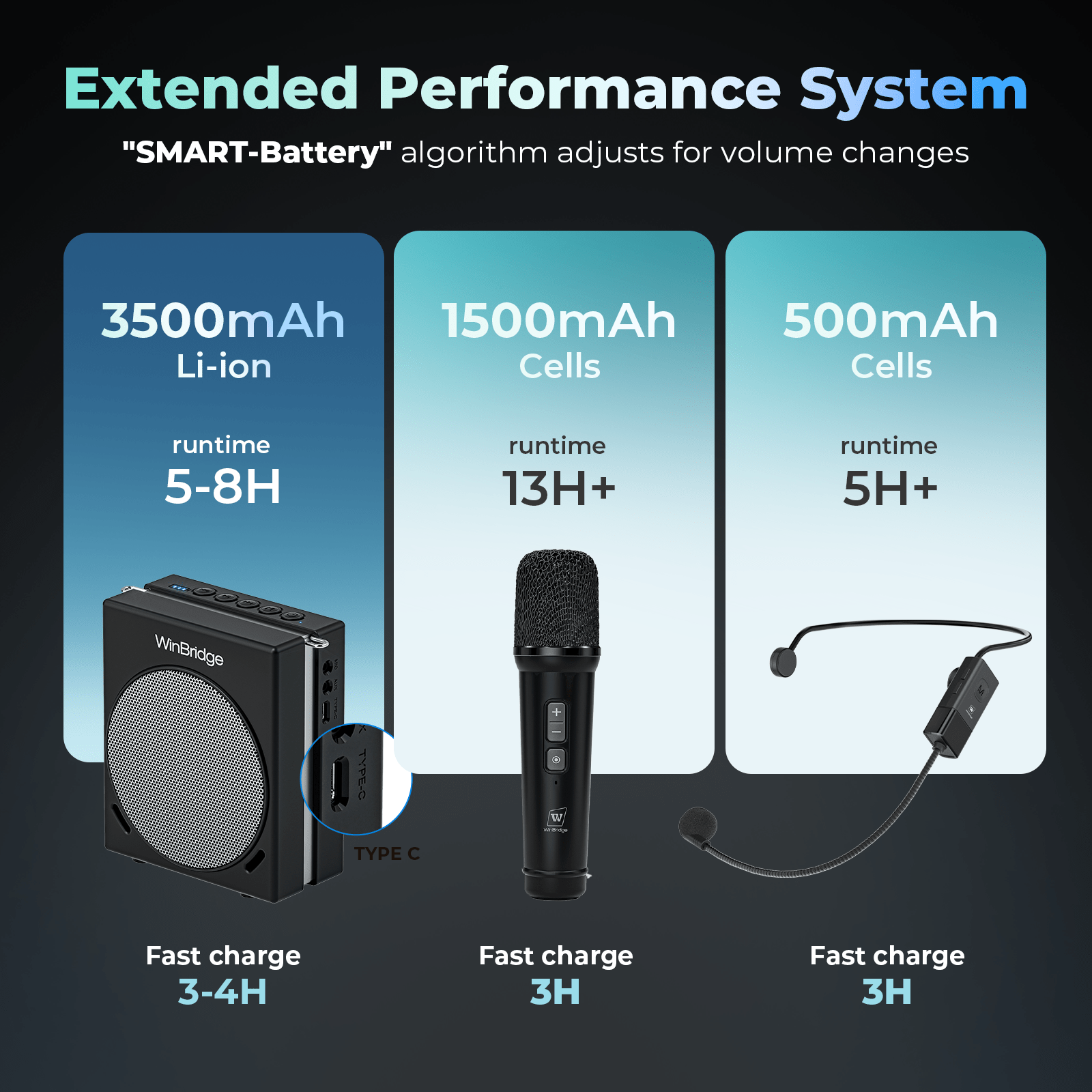 WinBridge S91 Voice Amplifier & Karaoke Machine, 30W Portable PA System with 2 Wireless Microphones, HD Clear Sound Bluetooth Speaker for Teachers, Tour Guide, Singing, Home Party,Big Sound Small Body - WinBridge