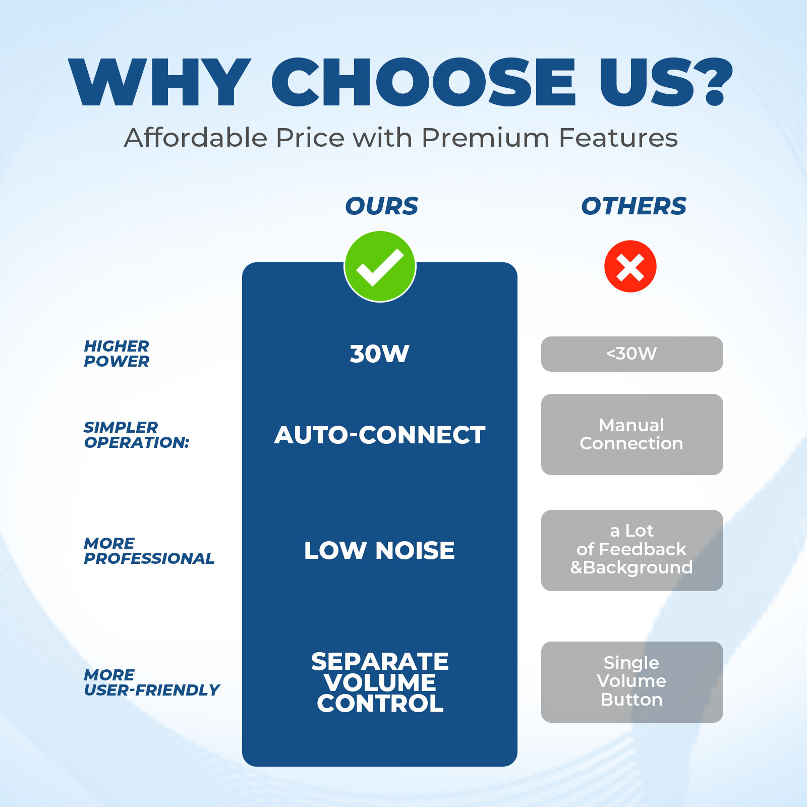 WinBridge S93 Pro Voice Amplifier with Wireless Microphone & Speaker - Portable Mini Bluetooth PA System with Handheld Mic, 30W Ultra - Light Rechargeable Megaphone for Teachers, Speech & Events - WinBridge