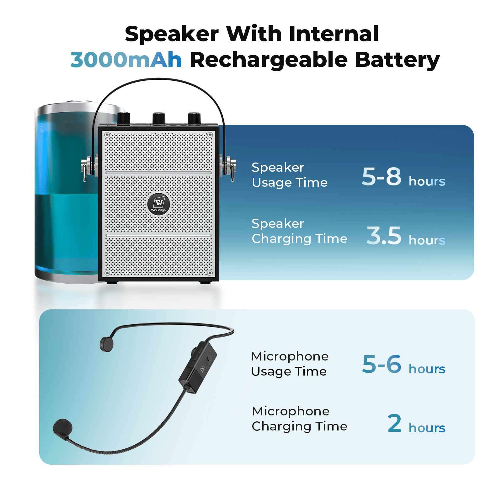 WinBridge S98 Plus 50W Voice Amplifier with 2 Headset Microphones,Microphone with Speaker, Portable Sound System with Microphone,Bluetooth Speaker Megaphone for Teachers, Classroom, Outdoor, Events - WinBridge
