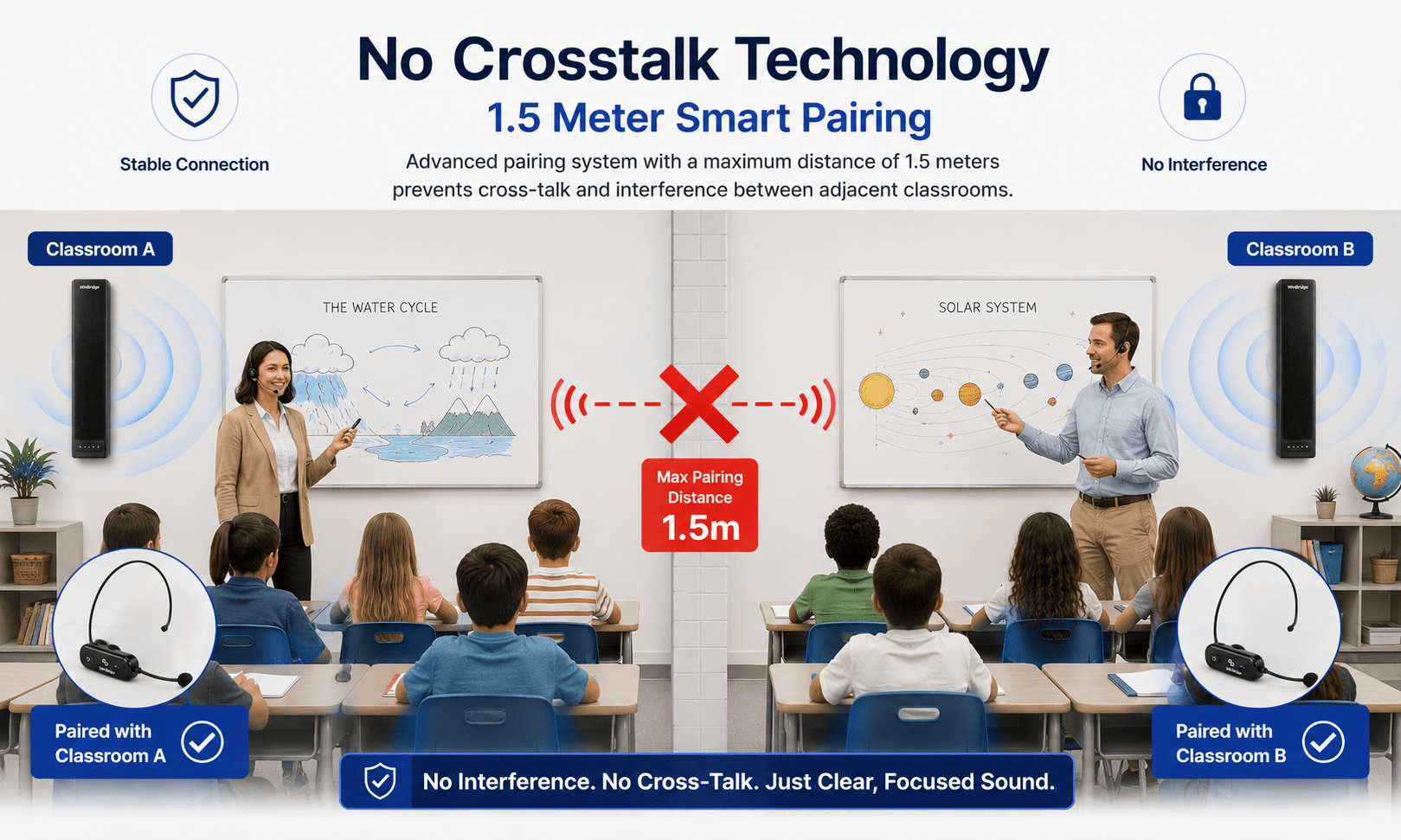 WinBridge VoiceEqual™ Classroom Voice Amplification System for Schools & Training Rooms - WinBridge