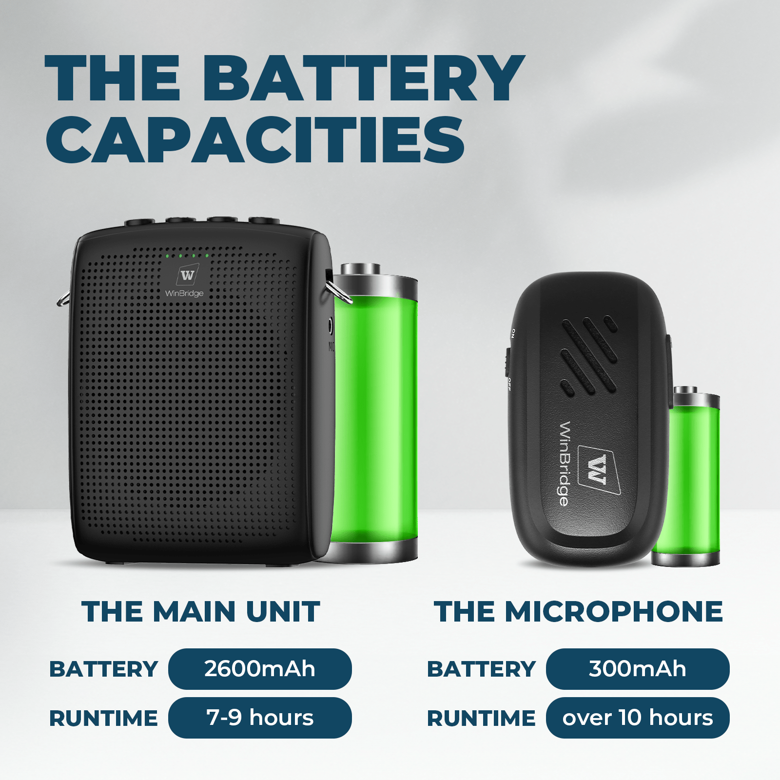 WinBridge WB005 Wireles Voice Amplifier with Bluetooth Lavalier Lapel Microphone for Teachers,15W Portable Speaker and Wireless Clip On Microphone System, Mini Megaphone Speaker Mic Set 2600mAh - WinBridge